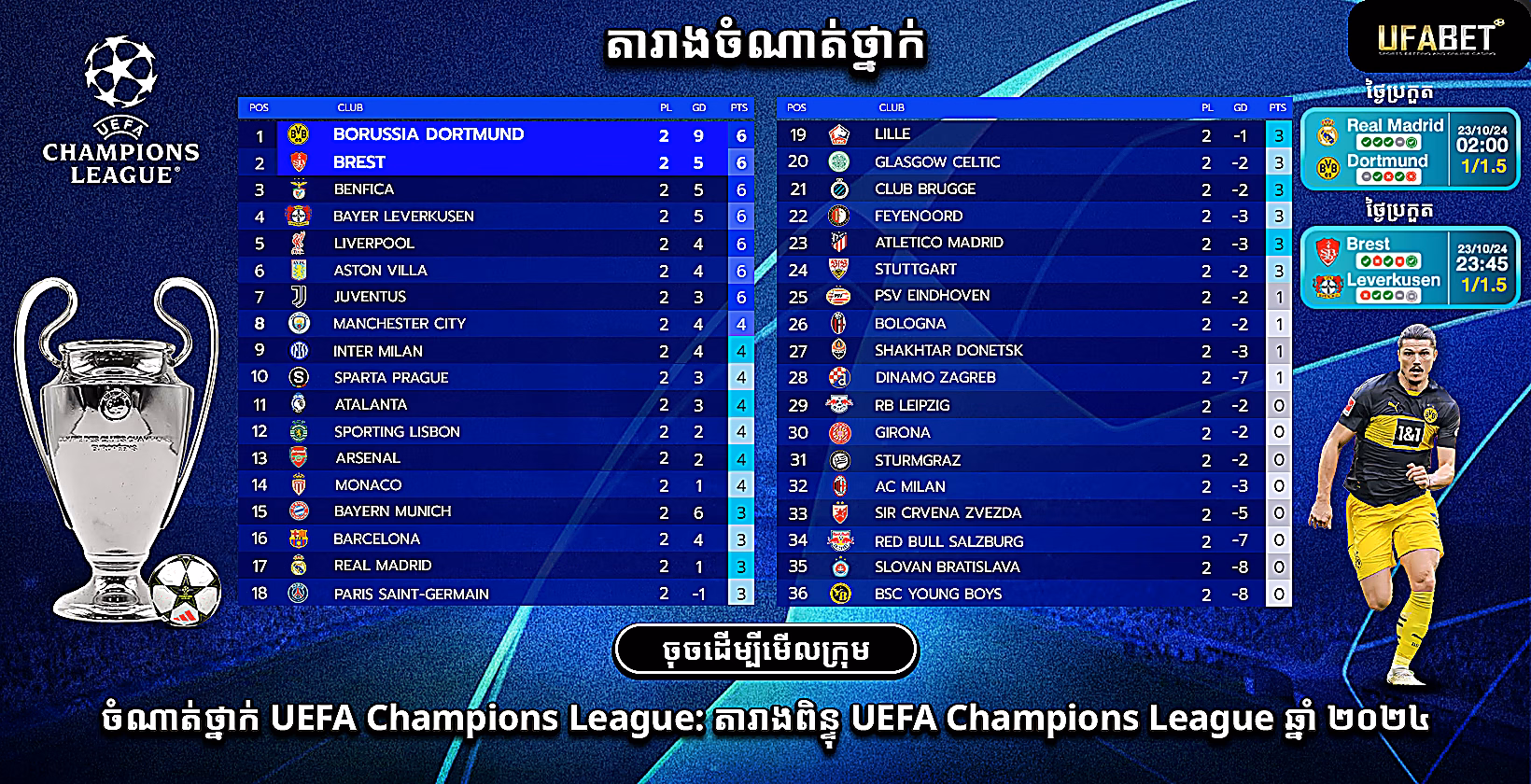 តារាងពិន្ទុ និងចំណាត់ថ្នាក់ UEFA Champions League