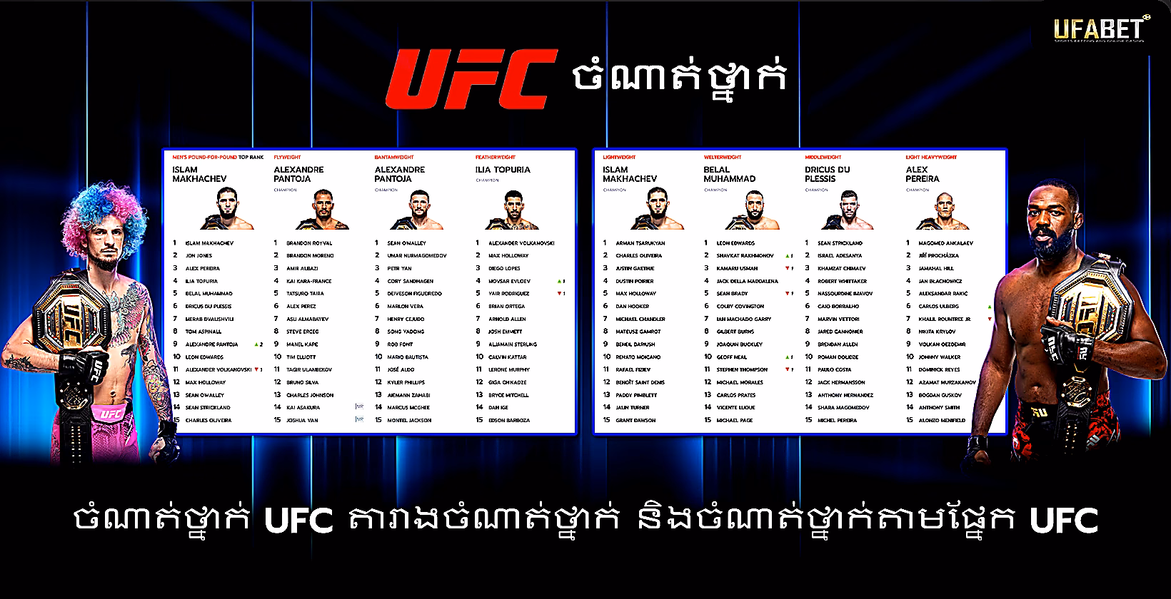 ចំណាត់ថ្នាក់ UFC: តំណែង និងចំណាត់ថ្នាក់តាមផ្នែកនៅ UFC