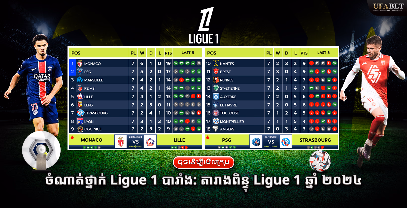 តារាងពិន្ទុ Ligue 1 របស់បារាំង និង ចំណាត់ថ្នាក់