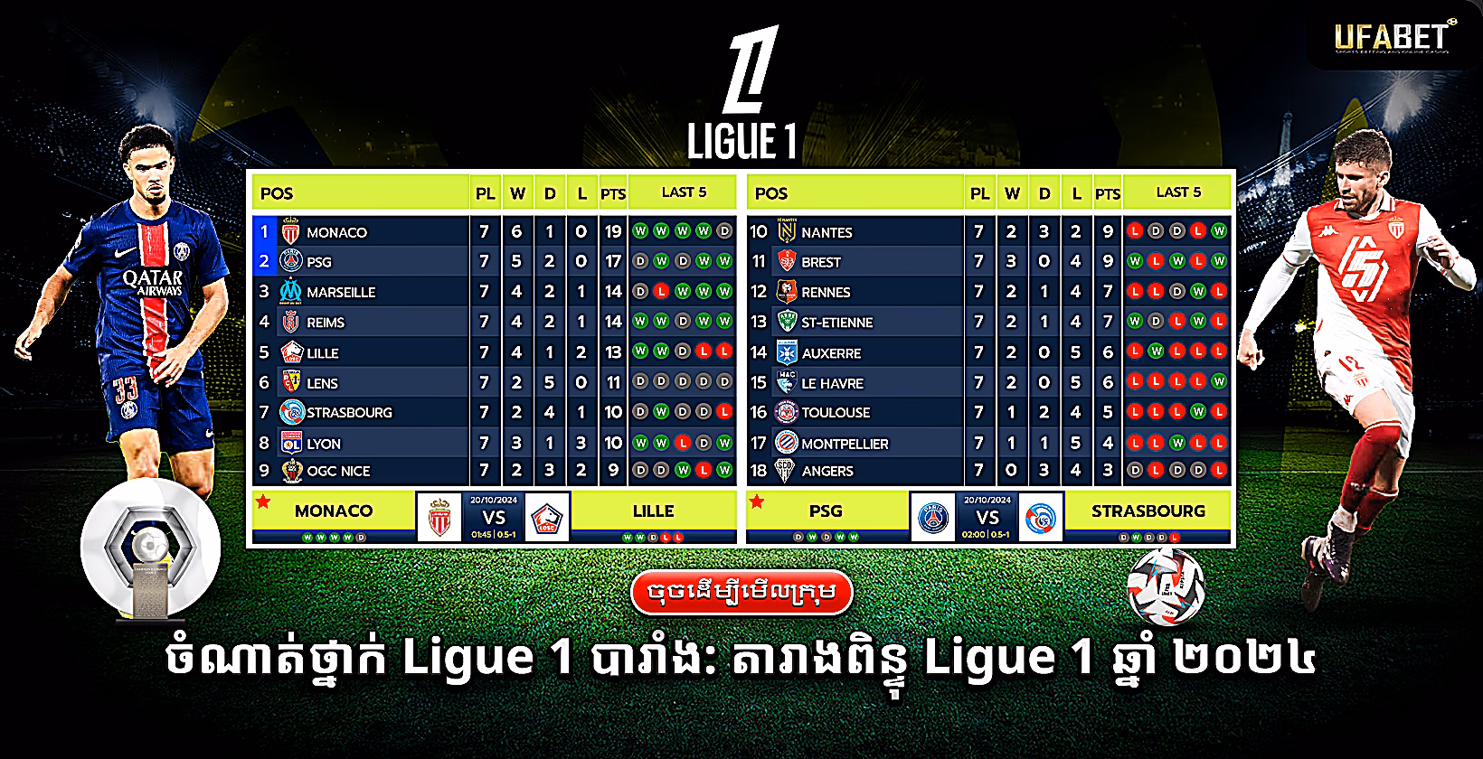 តារាងពិន្ទុ Ligue 1 របស់បារាំង និង ចំណាត់ថ្នាក់