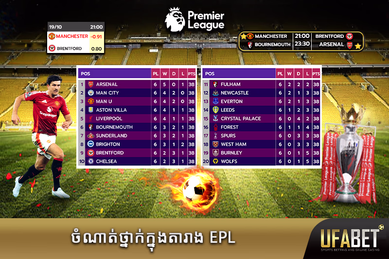 តារាងពិន្ទុ Premier League