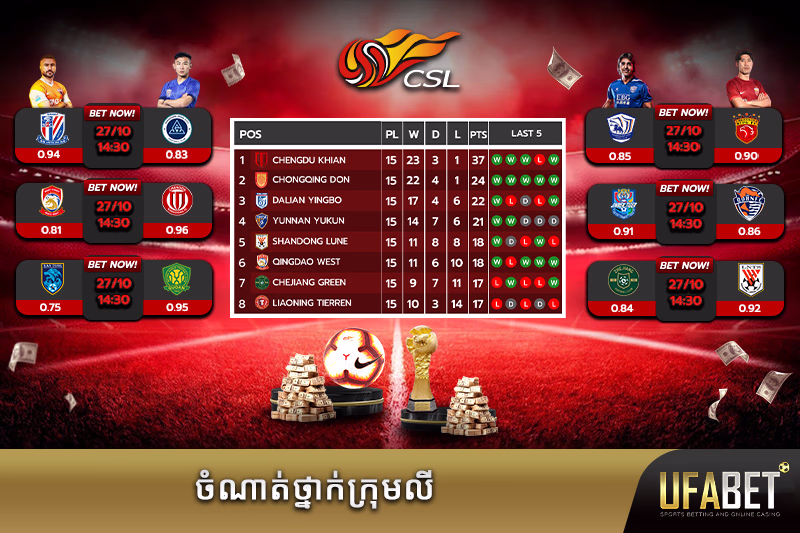 ក្រុមដែលជាប់ចំណាត់ថ្នាក់ក្នុងតារាងពិន្ទុលីគកំពូលចិន
