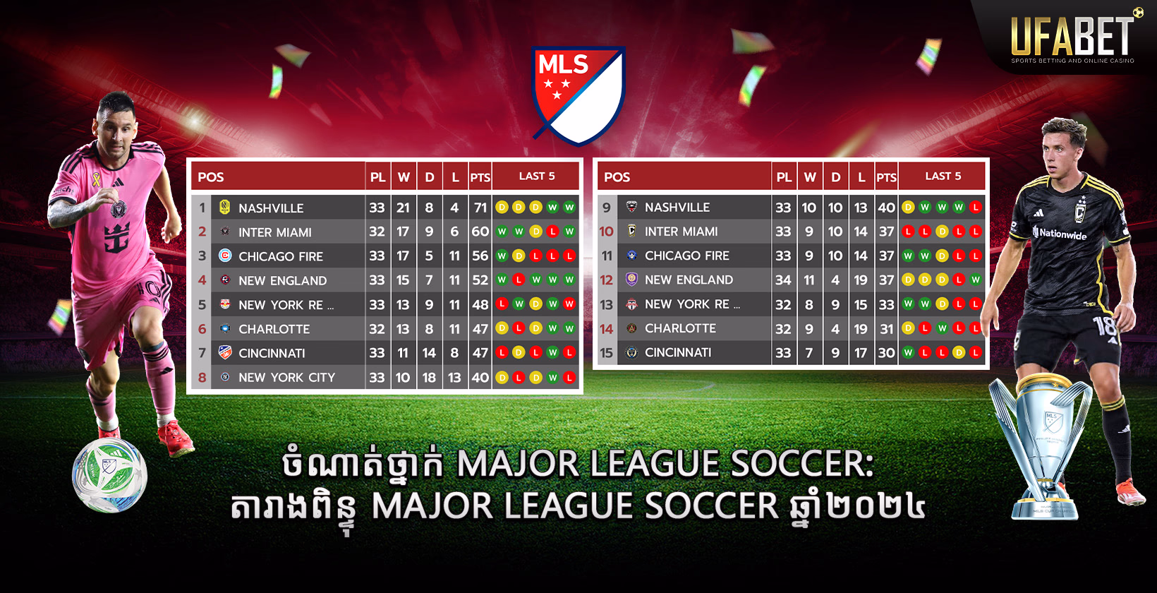ចំណាត់ថ្នាក់ Major League Soccer 2024