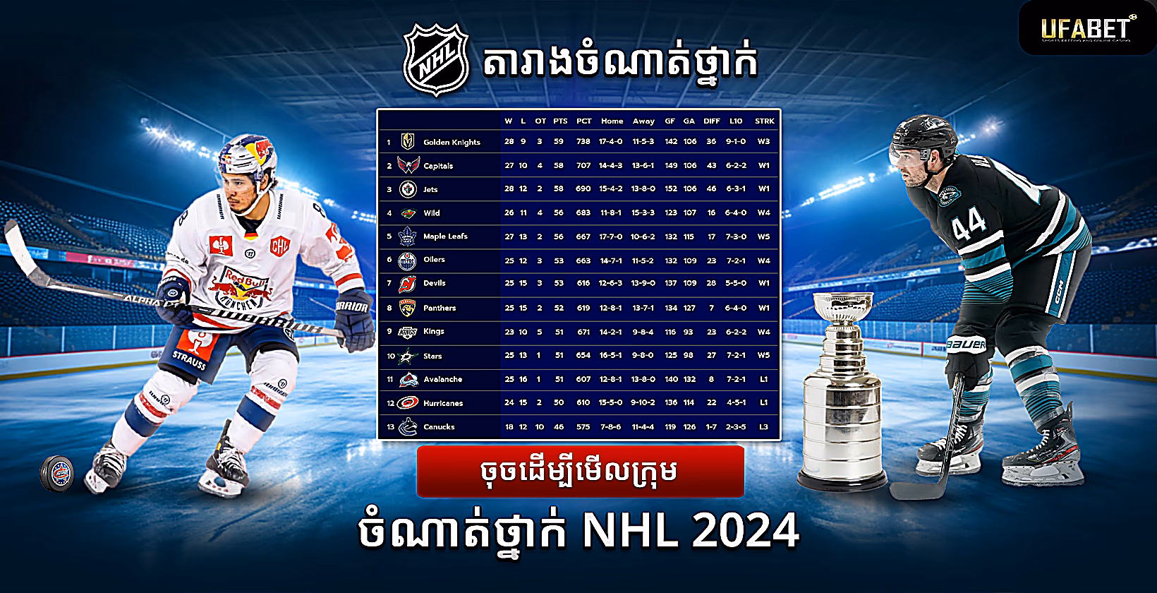 ចំណាត់ថ្នាក់​ NHL 2024