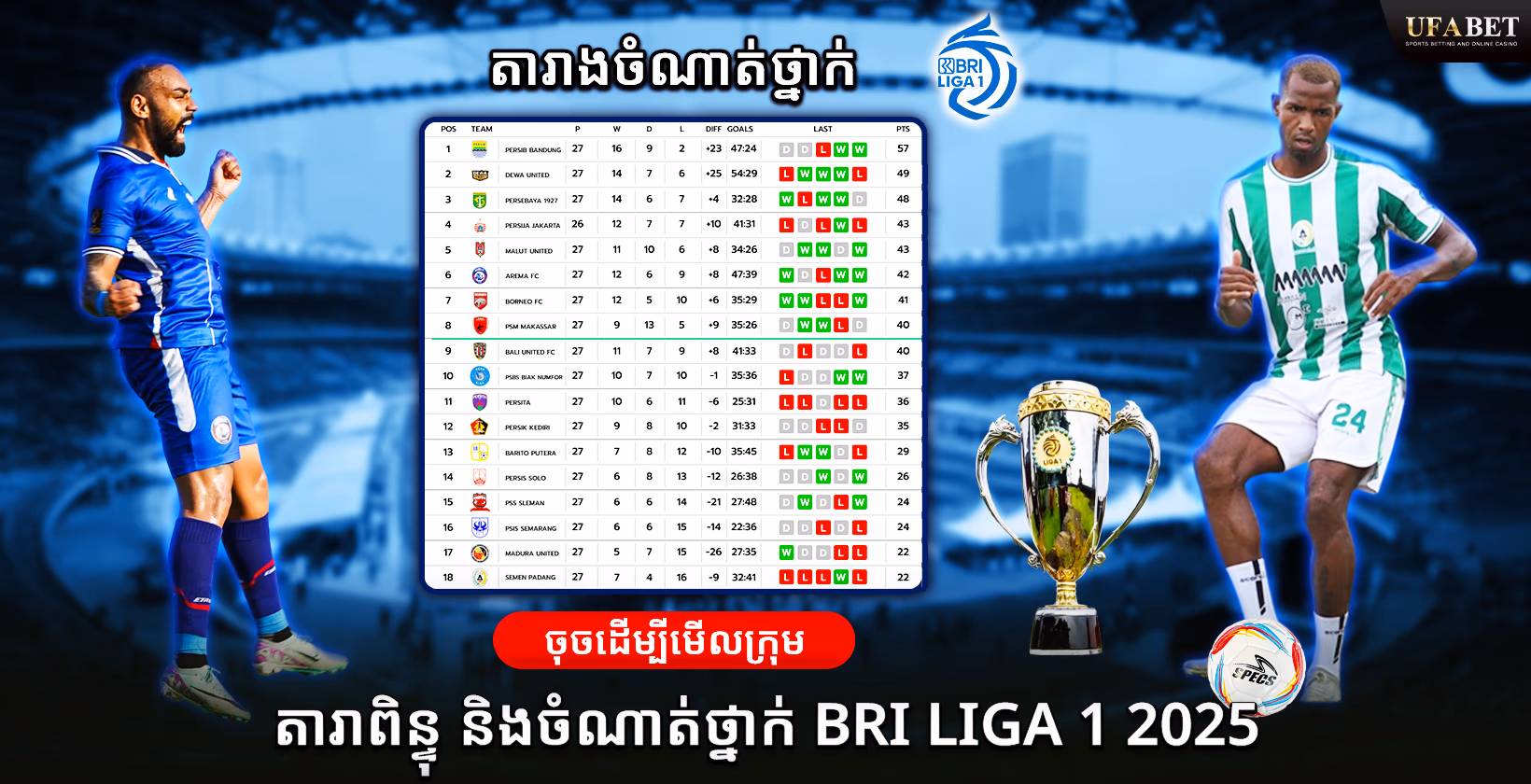 តារាងពិន្ទុ BRI Liga 1