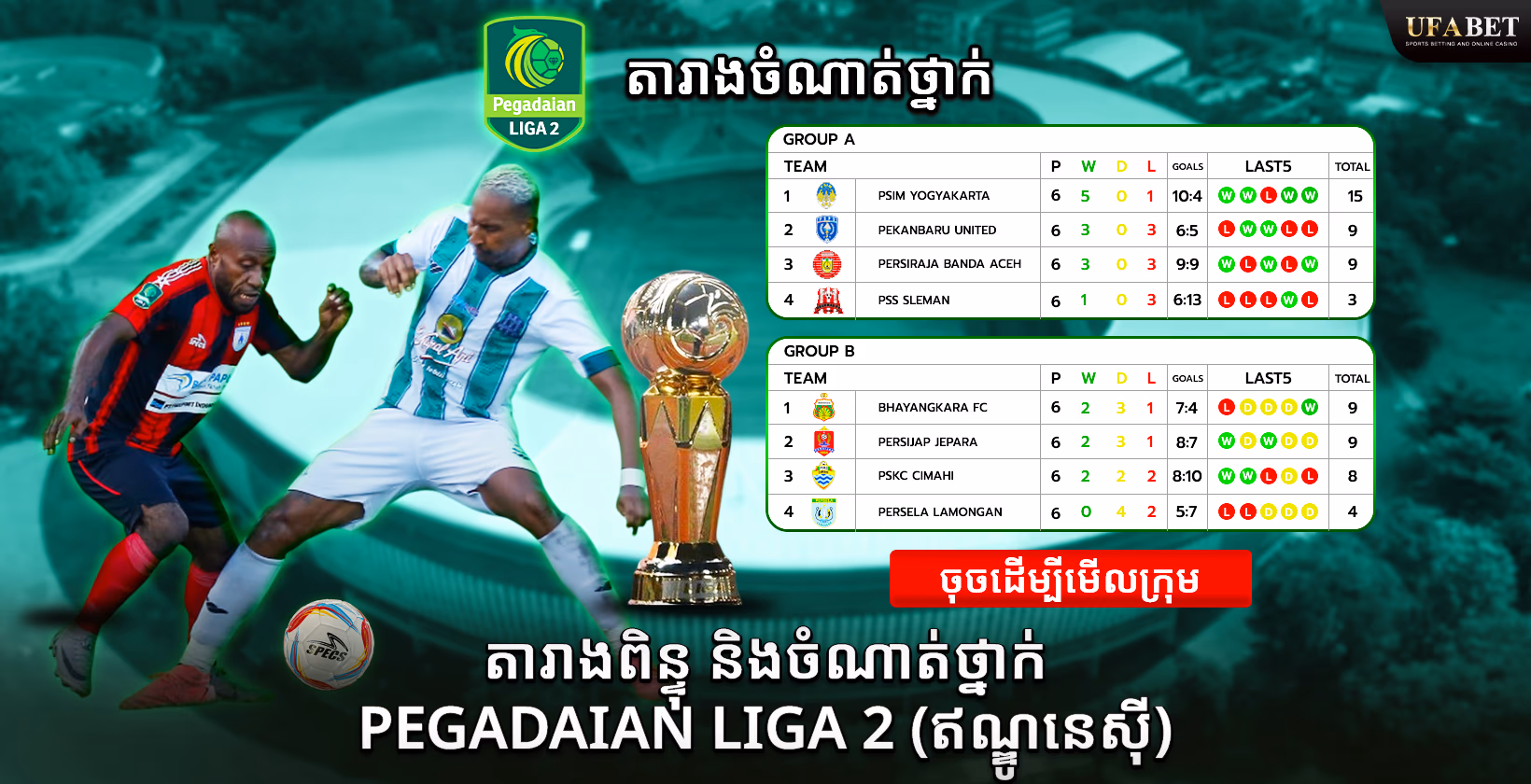 តារាងពិន្ទុ Pegadaian Liga 2 (ឥណ្ឌូនេស៊ី)