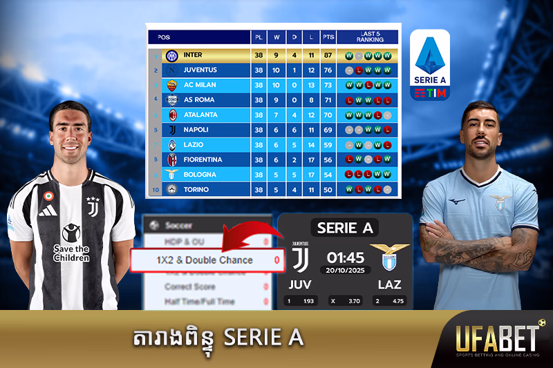 តារាងពិន្ទុ Serie A អ៊ីតាលី