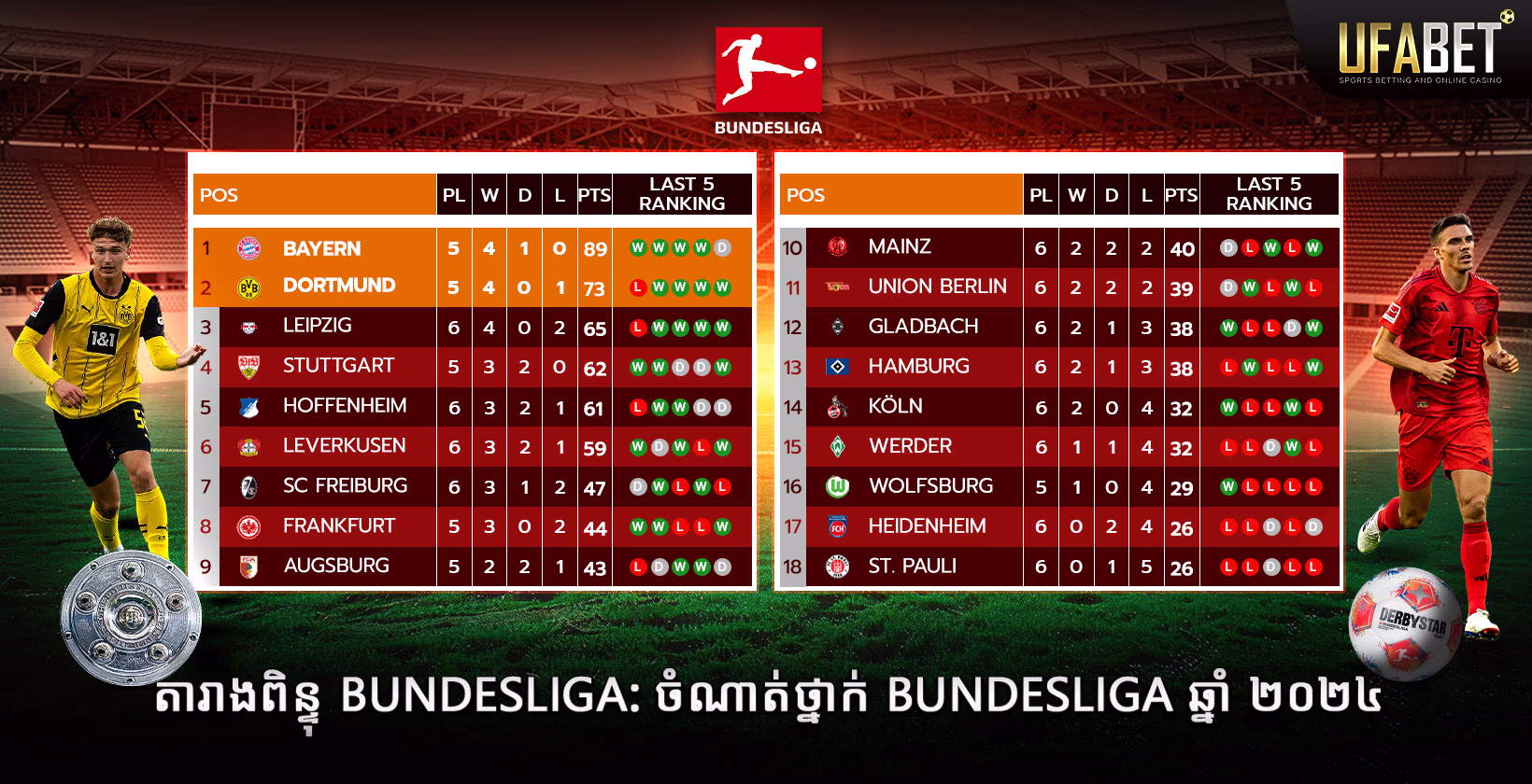 ចំ​ណាត់ថ្នាក់ Bundesliga 2024