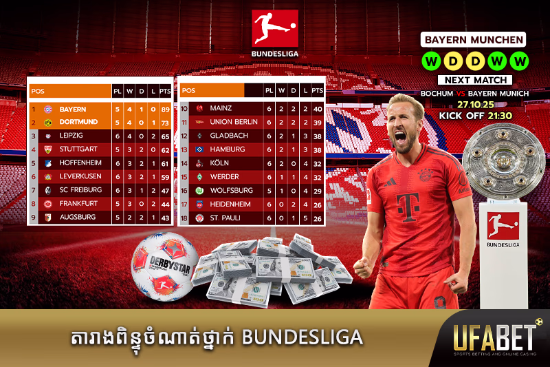 ចំណាត់ថ្នាក់ Bundesliga