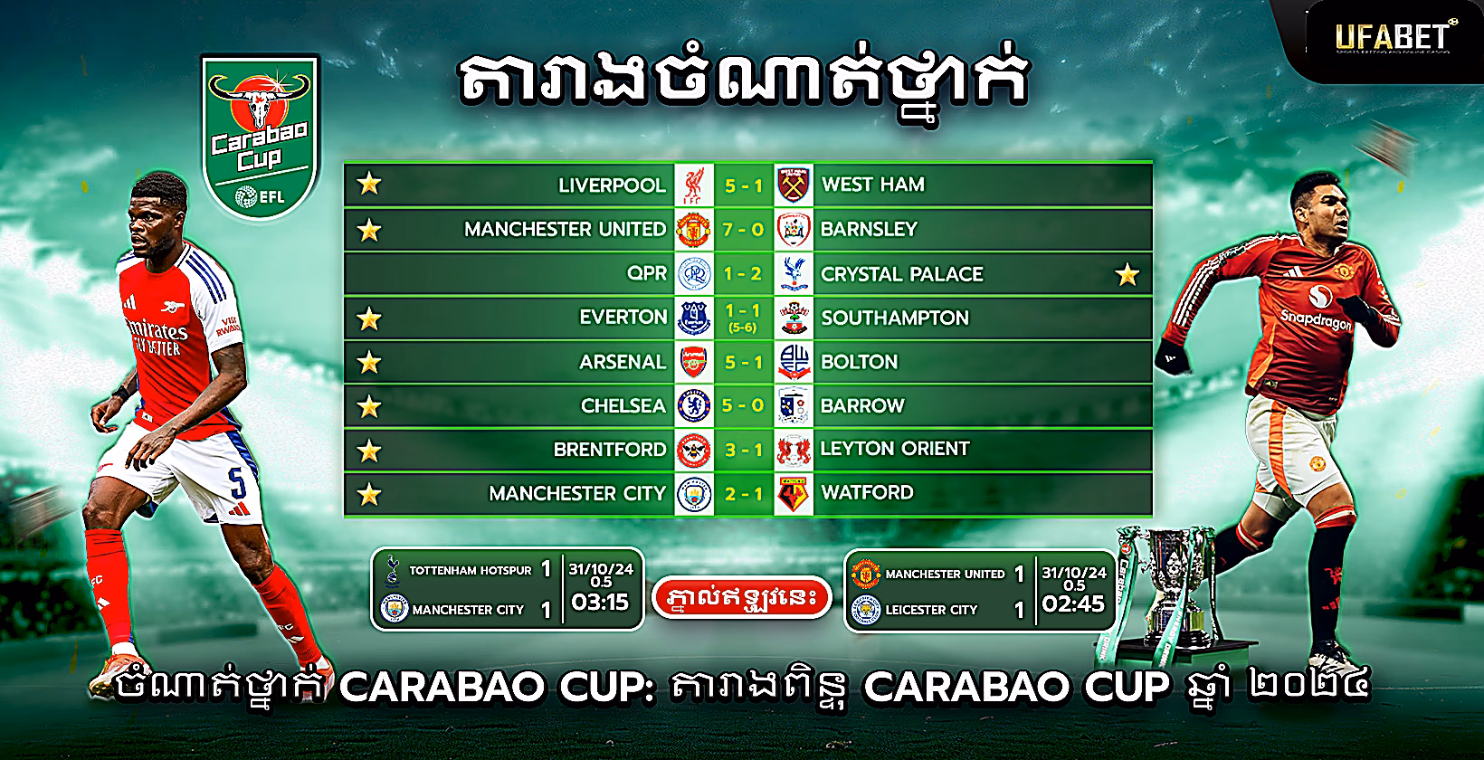 តារាង​ពិន្ទុនិង​ចំណាត់ថ្នាក់ Carabao Cup