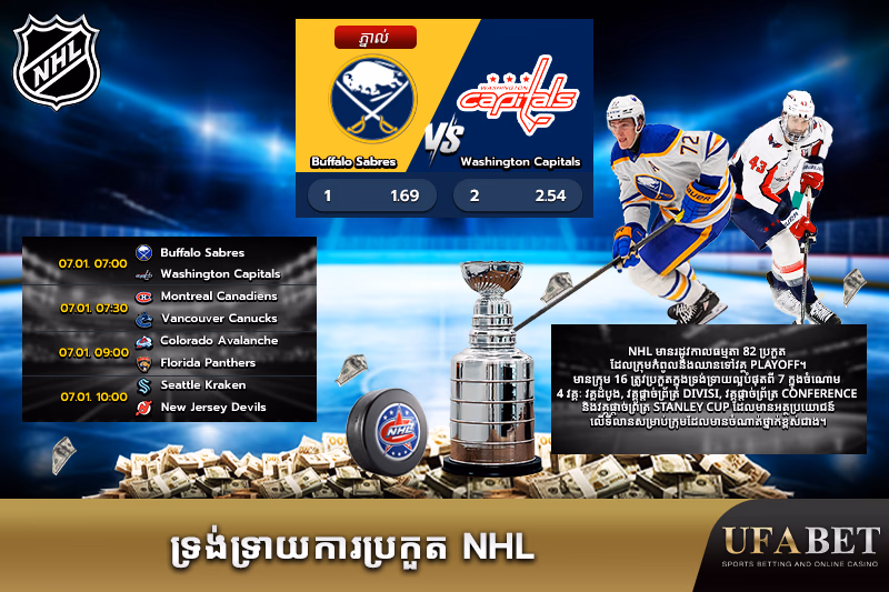 ទ្រង់ទ្រាយការប្រកួត NHL