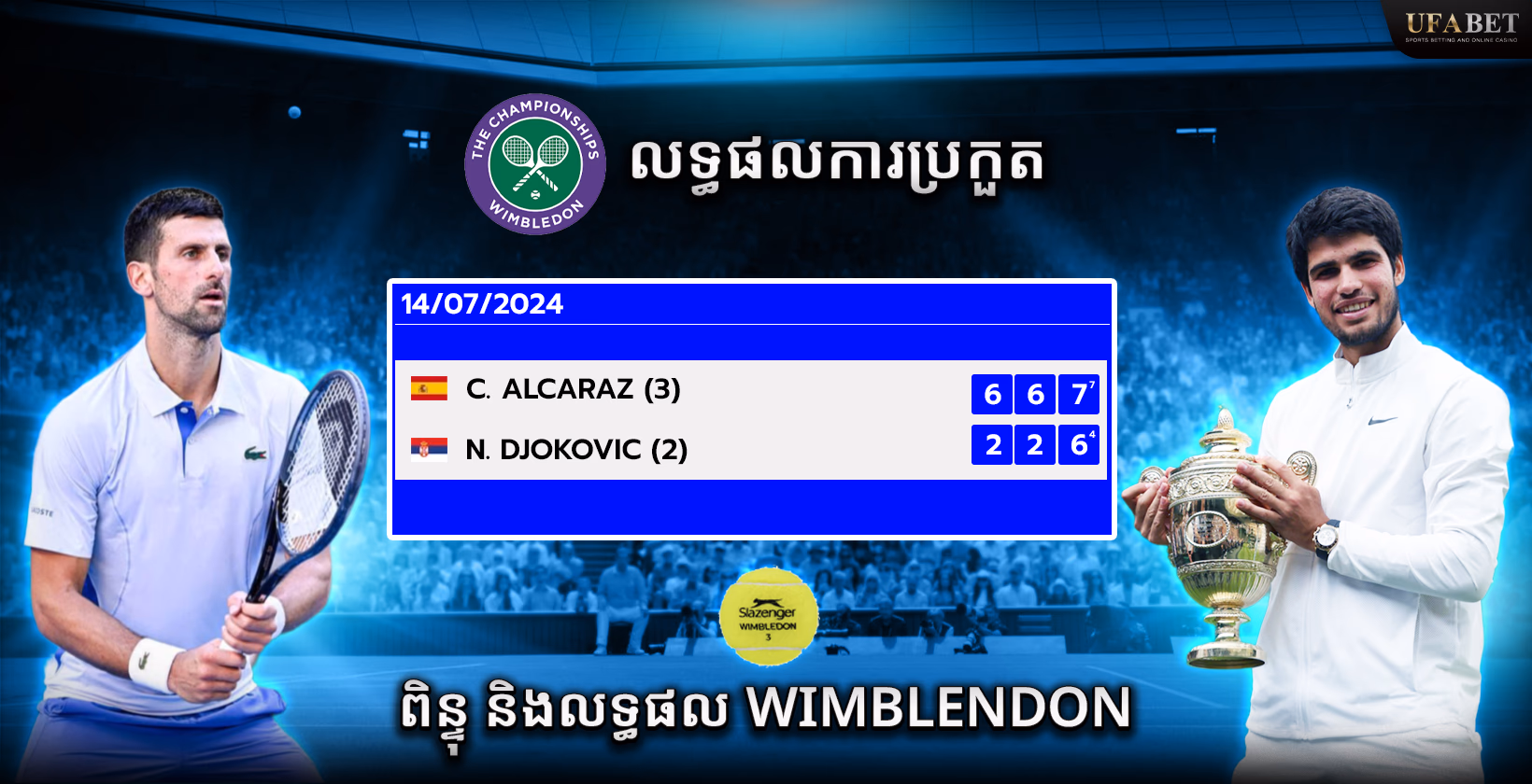 ពិន្ទុ និងលទ្ធផល Wimbledon