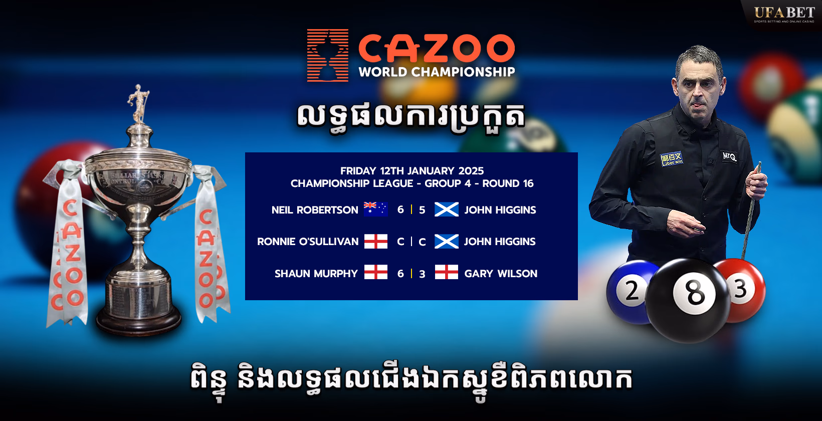 លទ្ធផលជើងឯកស្នូកខឺពិភពលោក និងពិន្ទុថ្មីៗ
