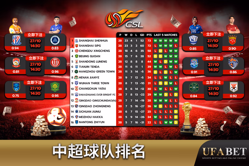 中国超级联赛球队排名
