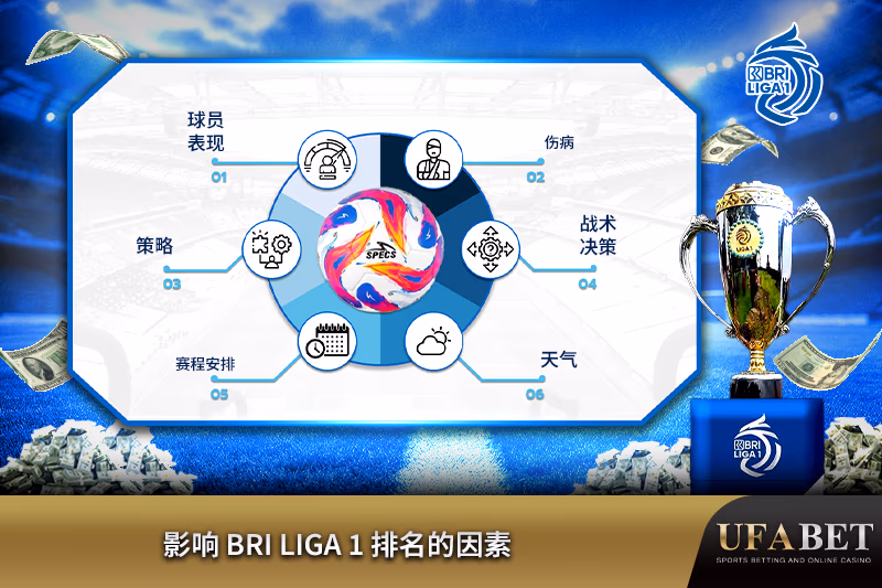BRI Liga 1 排名