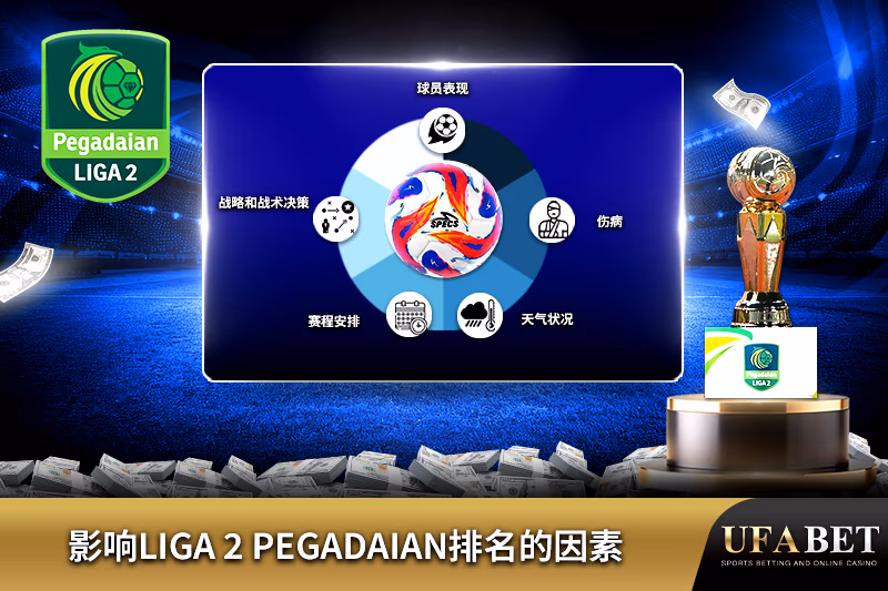 Liga 2 Pegadaian排名