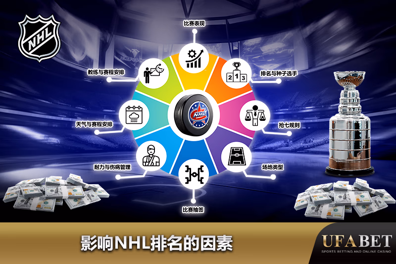 影响NHL比赛的关键因素