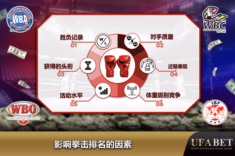 影响拳击手排名的重要因素