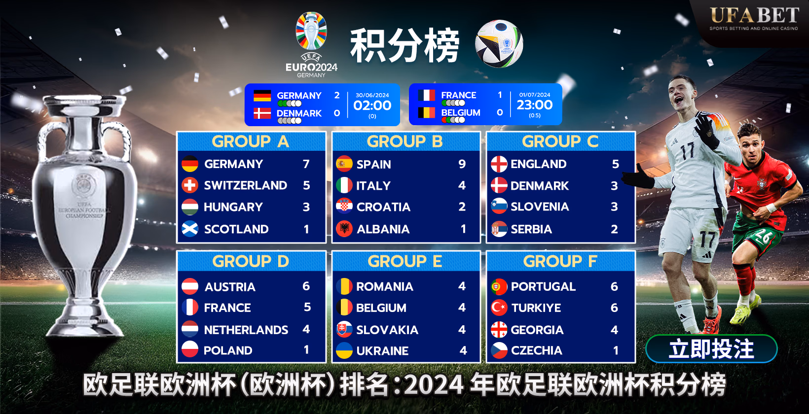 2024 欧洲杯积分榜