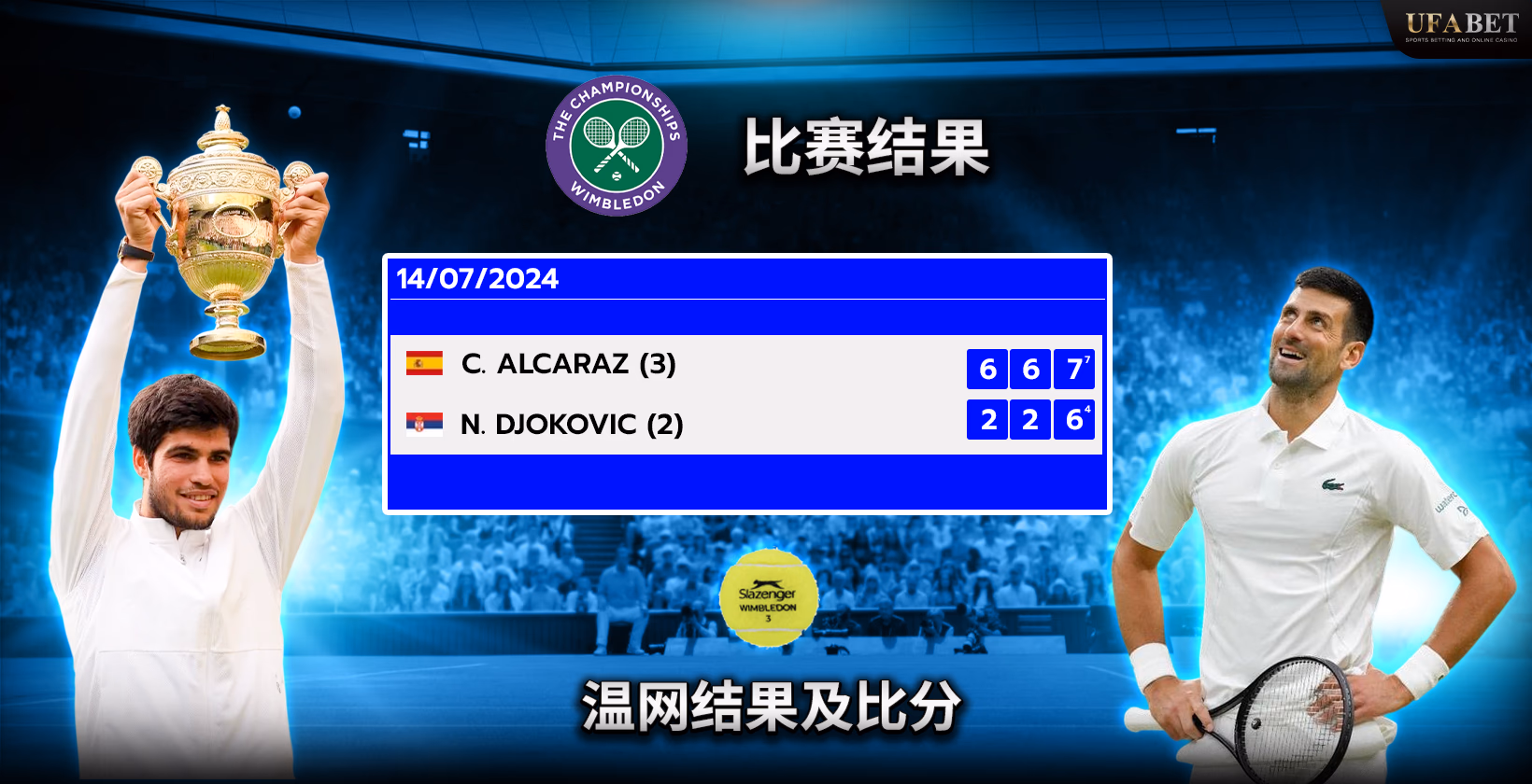 温布尔登结果和比分
