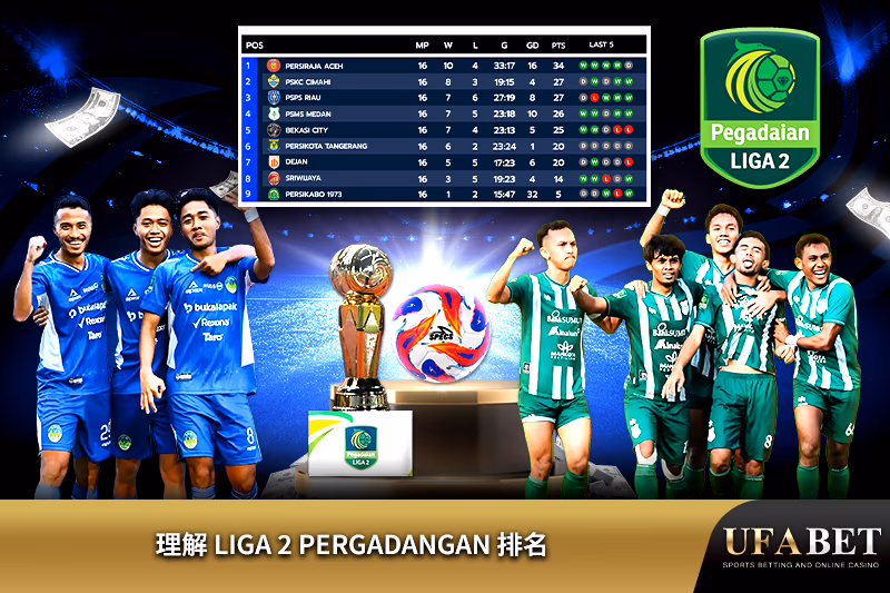 Liga 2 Pergadangan 排名