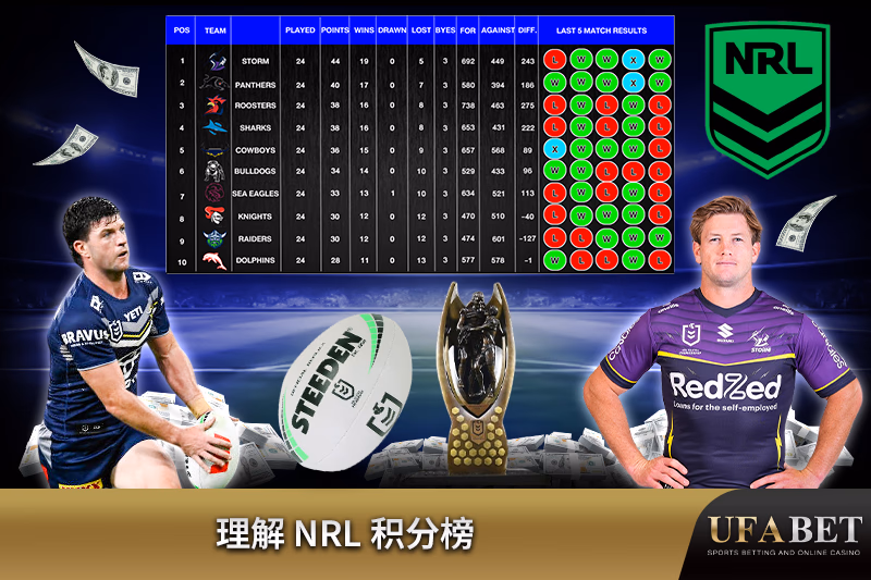 解释 NRL 积分榜，包括球队排名 