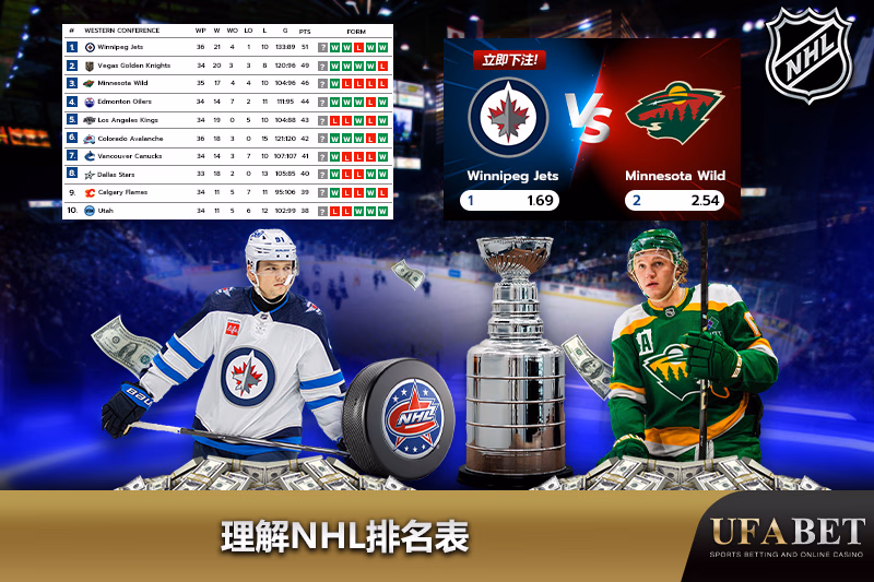 NHL排名表